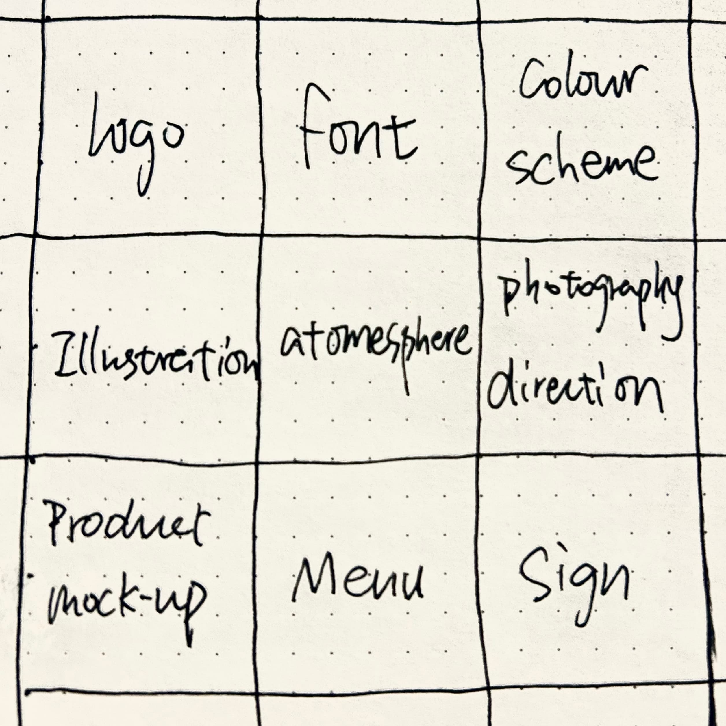 Initial moodboard draft